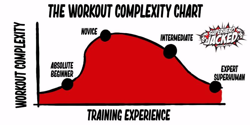 Workout Complication